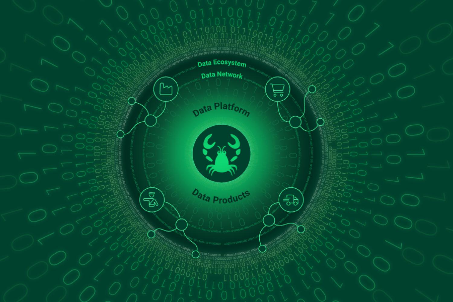 Lobster ha cambiado su estrategia de producto y ahora apuesta menos por soluciones individuales y más por una plataforma integral para la integración de datos. (Imagen: Lobster)