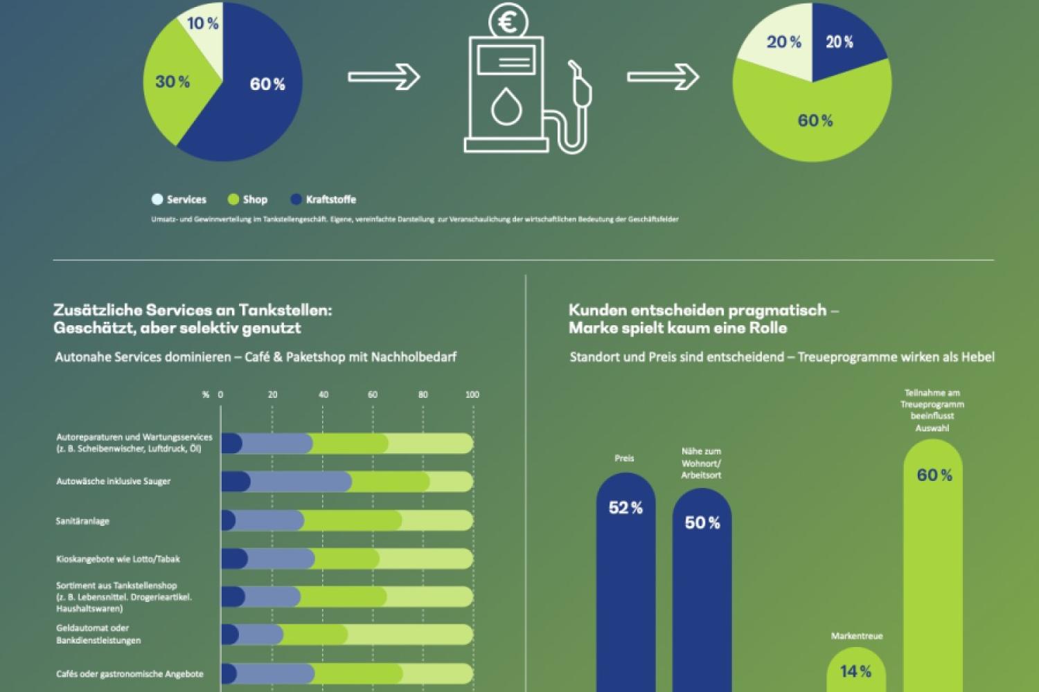 (Graphique : Bearingpoint/obs)