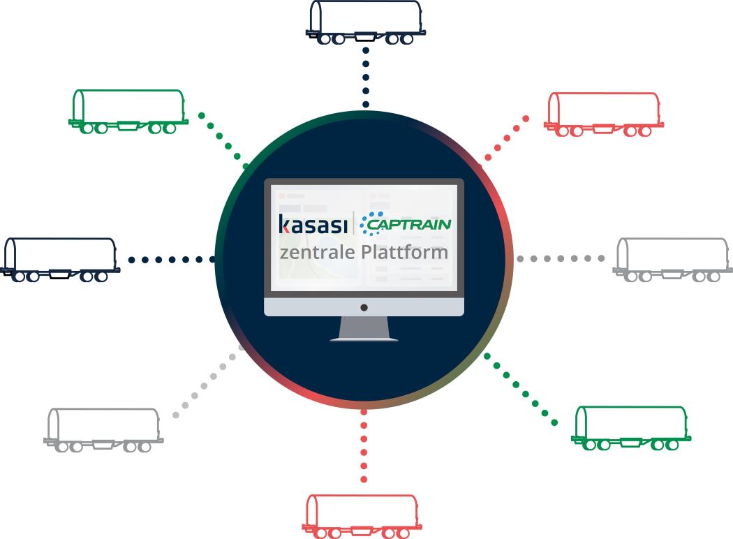 Digital networking in the rail sector: Data from the wagon fleet provide the basis for more efficient operations in rail freight transport. | Graphic: Captrain